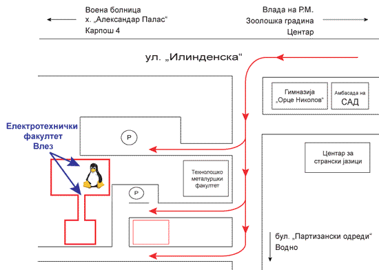 Каде е ЕТФ, детално